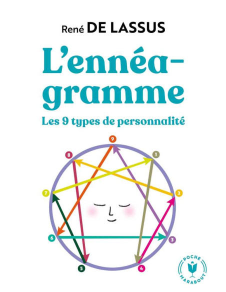 L'ennéagramme - René de Lassus