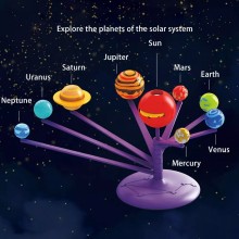 Système Solaire Rotatif - STEM